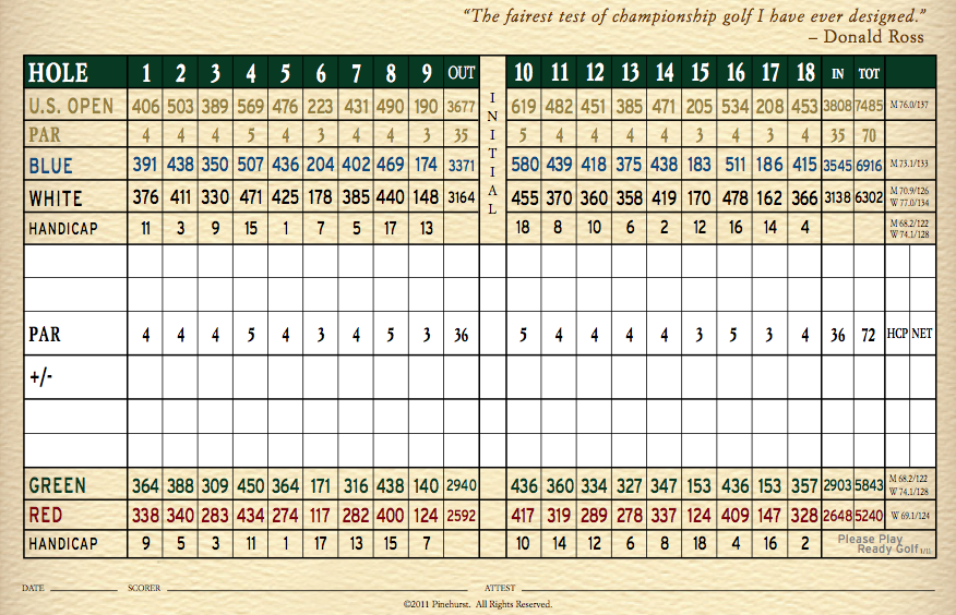 One Golfer's Travels Pinehurst Resort (No. 2) Course Review